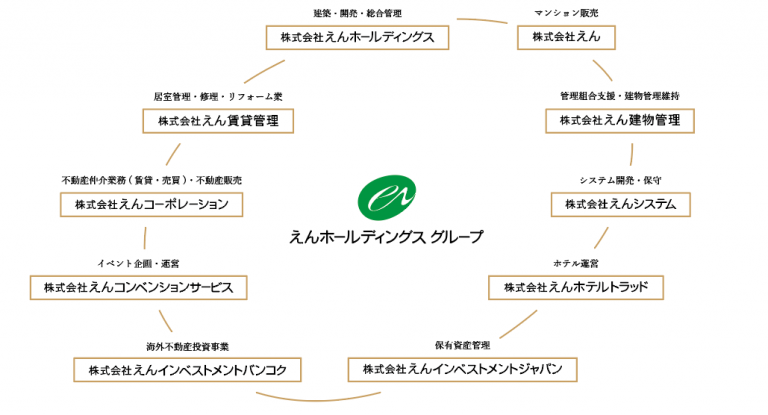 グループ図　2