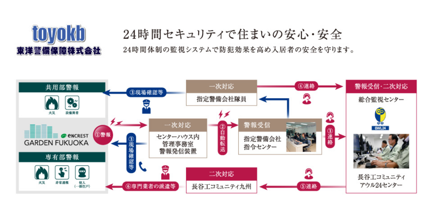 24時間セキュリティで住まいの安心・安全