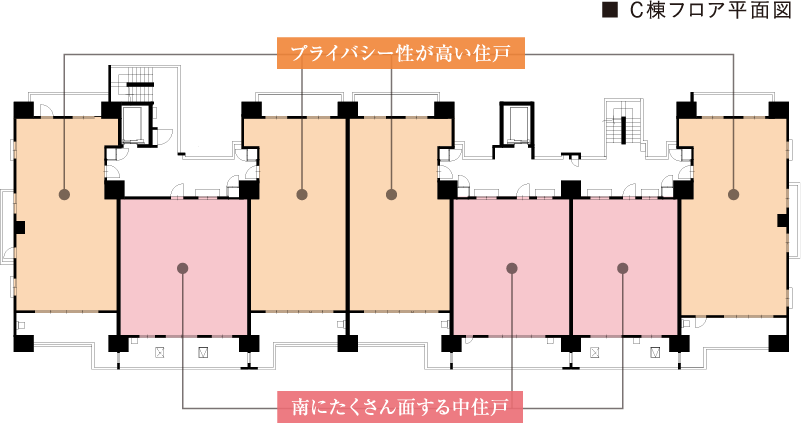 光と風、展望を計算した建築配置