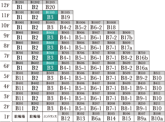 B3 type menu