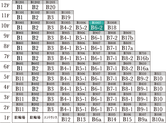 B6-2 type