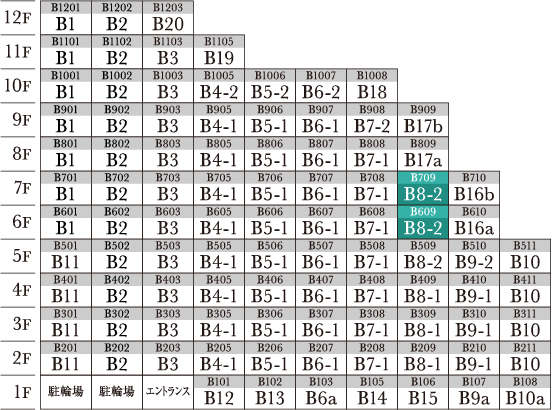 B8-2 type menu