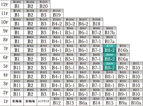 B8-2 type