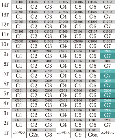 C7 type menu