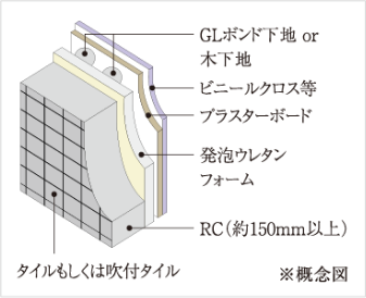 外壁