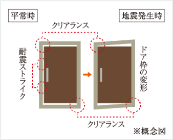 耐震仕様の玄関ドア