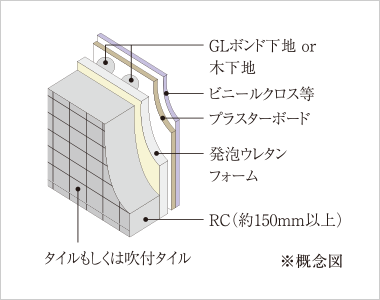 外壁構造