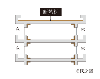 外壁断熱