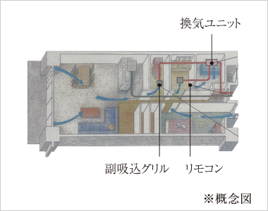 24時間換気システム