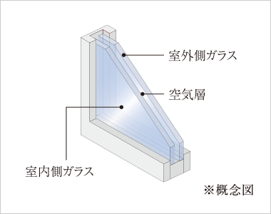 複層ガラス