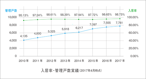 株式会社えん